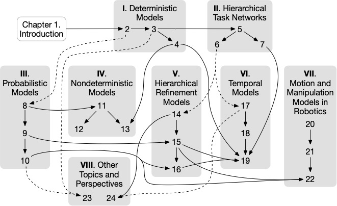 chapter dependencies